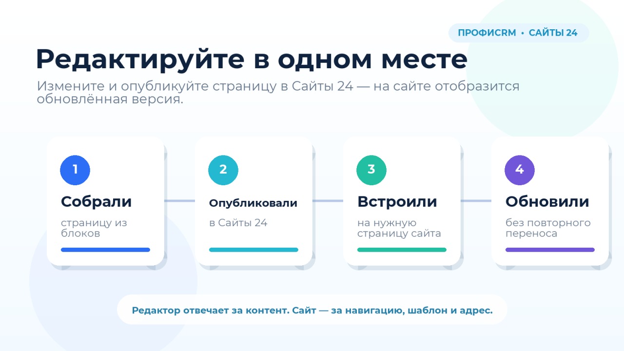 ПрофиCRM: Встраивание лендингов Сайты 24 | ProfiCRM