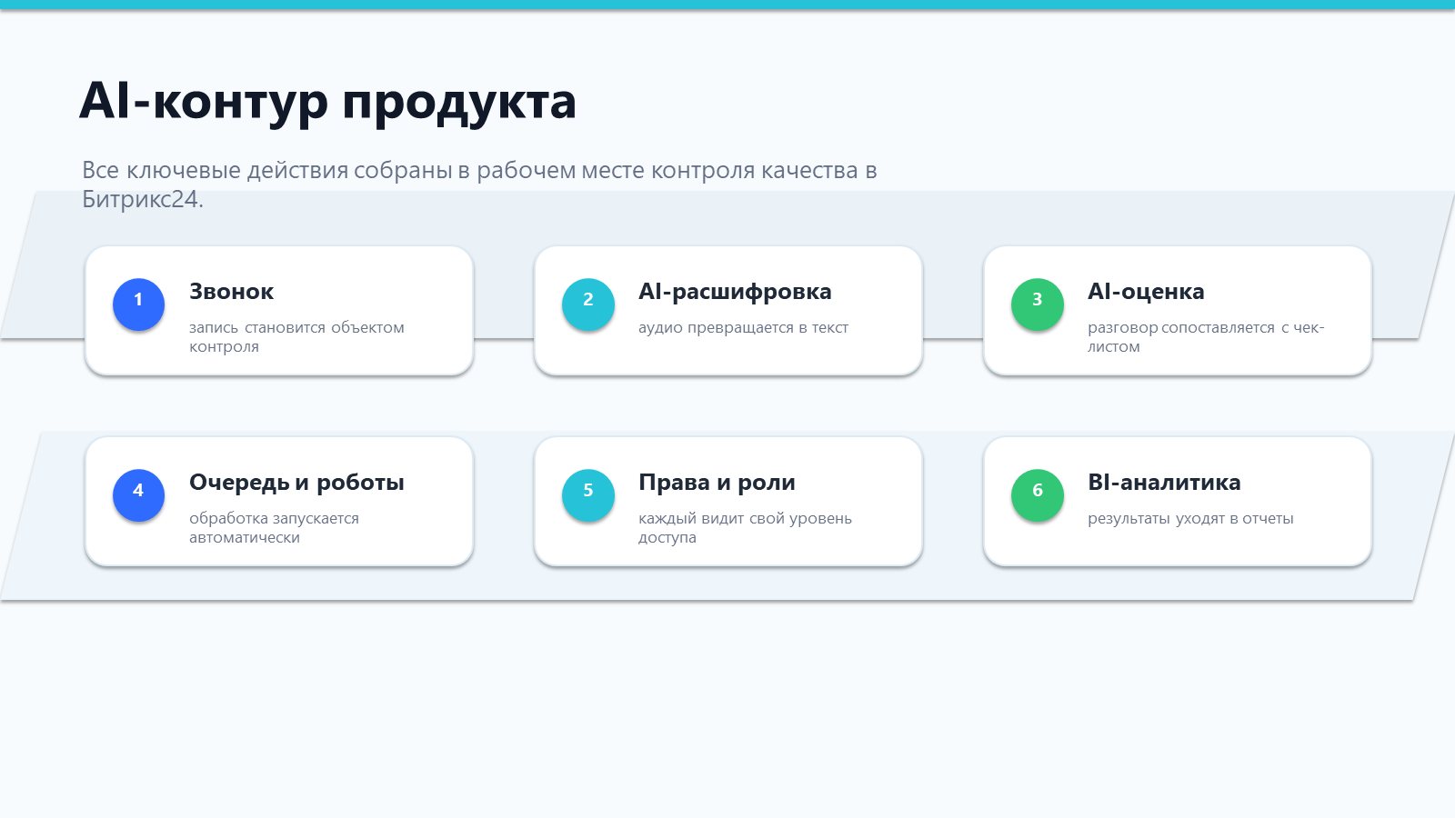 ПрофиCRM: AI-контроль качества звонков | ProfiCRM