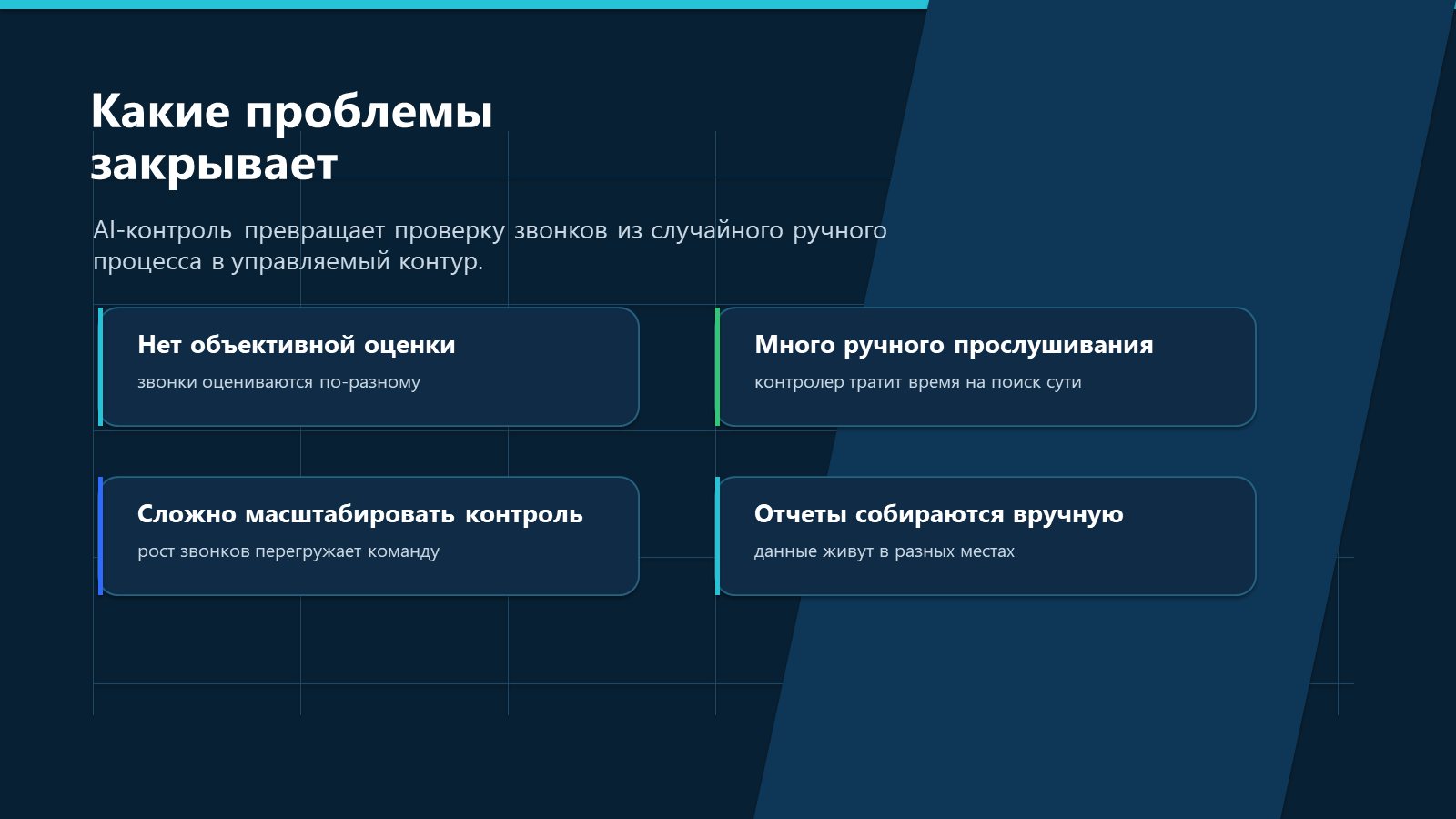 ПрофиCRM: AI-контроль качества звонков | ProfiCRM