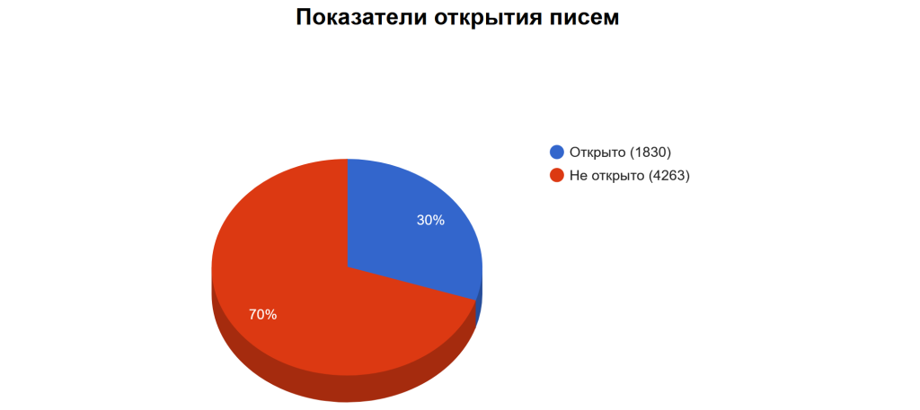 открытие писем1.png открытие писем1.png