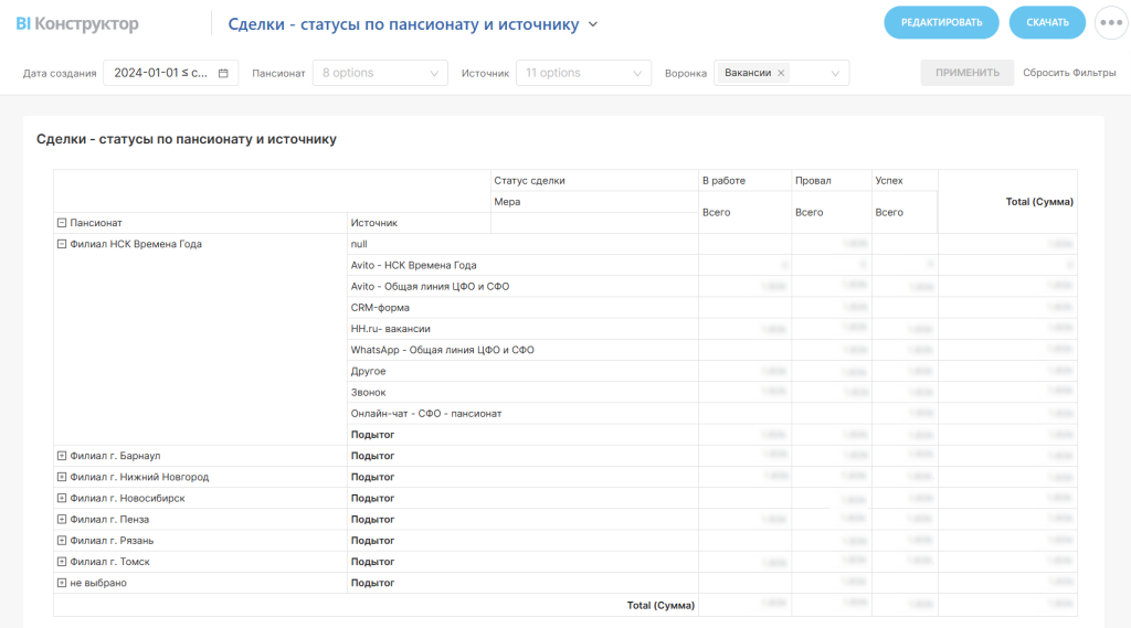 BI отчет по заявкам.png BI отчет по заявкам.png