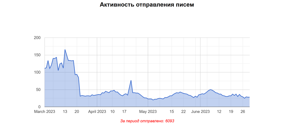 всего писем1.png всего писем1.png