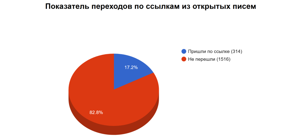 переходы по ссылкам1.png переходы по ссылкам1.png