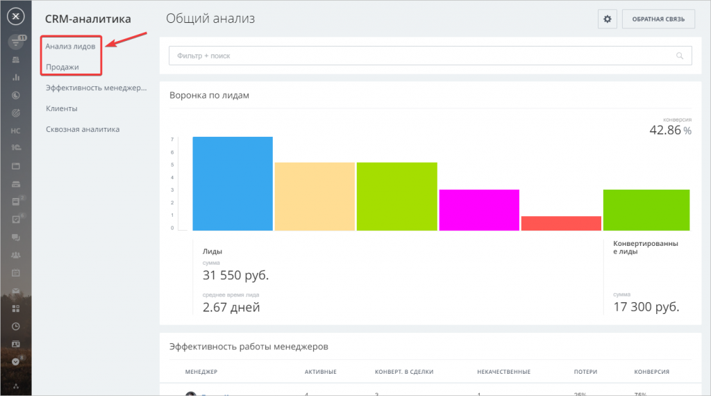 анализ лидов и продажи.png анализ лидов и продажи.png