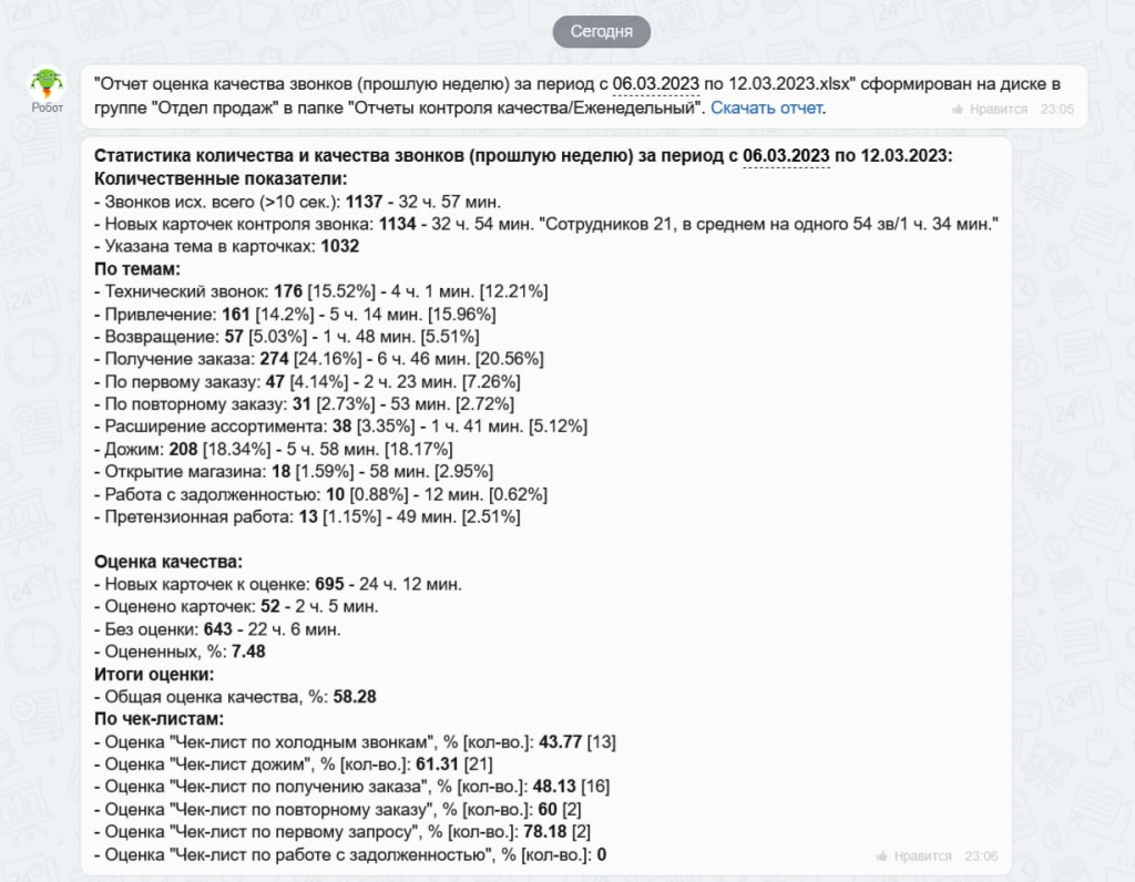 Кейс Контроль Качества Звонков В Битрикс24