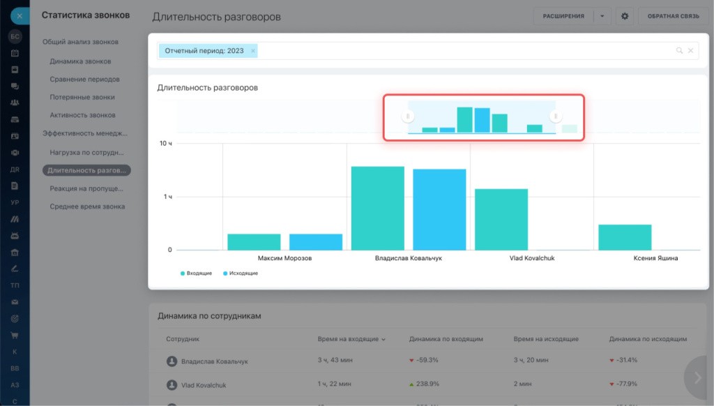 эффективность менеджеров-статистика звонков.jpg эффективность менеджеров-статистика звонков.jpg