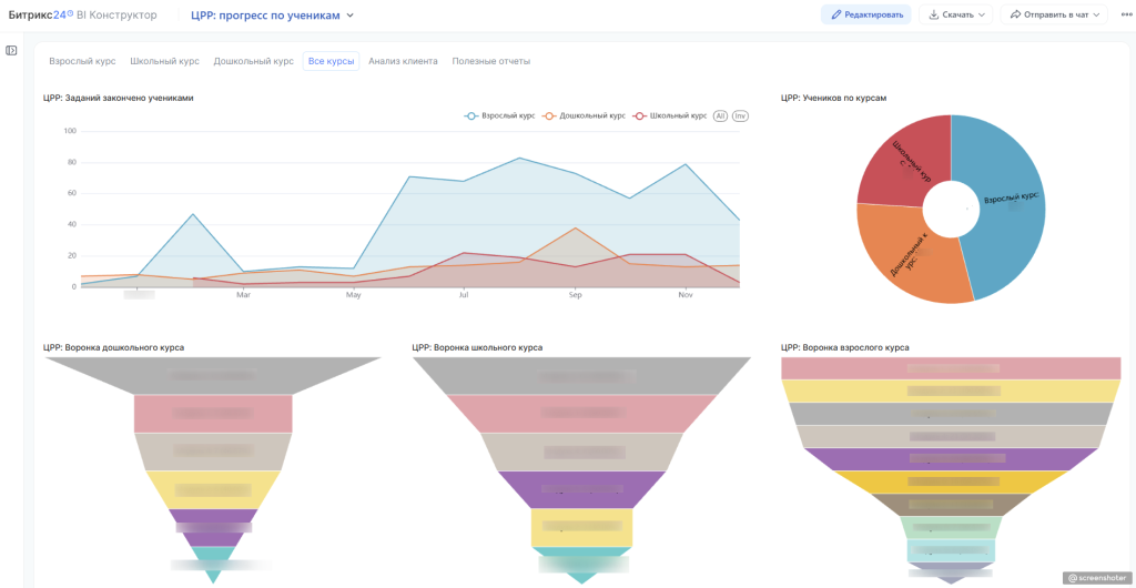 BI-аналитика и развитие LMS