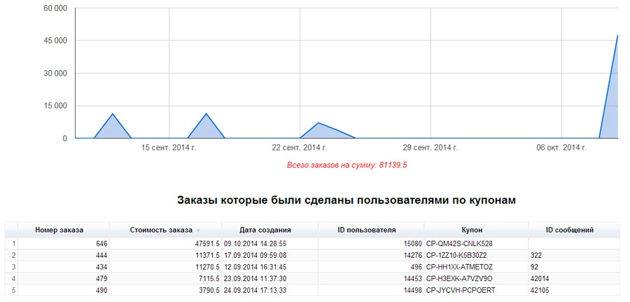 статистика для 2.0.jpg