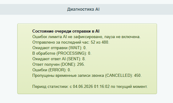 Диагностика очереди AI показывает лимиты, паузы и статусы задач обработки.