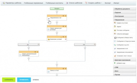 ПрофиCRM: Отправка уведомления в чат (активити) | ProfiCRM