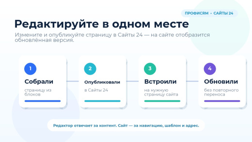 ПрофиCRM: Встраивание лендингов Сайты 24 | ProfiCRM