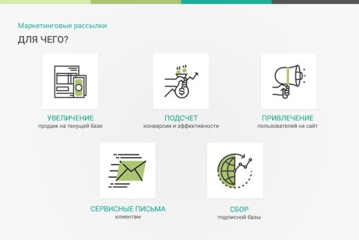 ПрофиCRM: Маркетинговые рассылки - персонализация сообщений | ProfiCRM