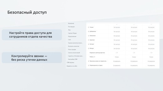 ПрофиCRM: Контроль качества звонков | ProfiCRM