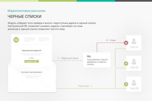 ПрофиCRM: Маркетинговые рассылки - персонализация сообщений | ProfiCRM